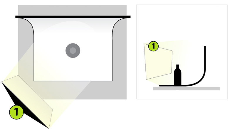 Esquema de iluminación para la fotografía de producto opaco