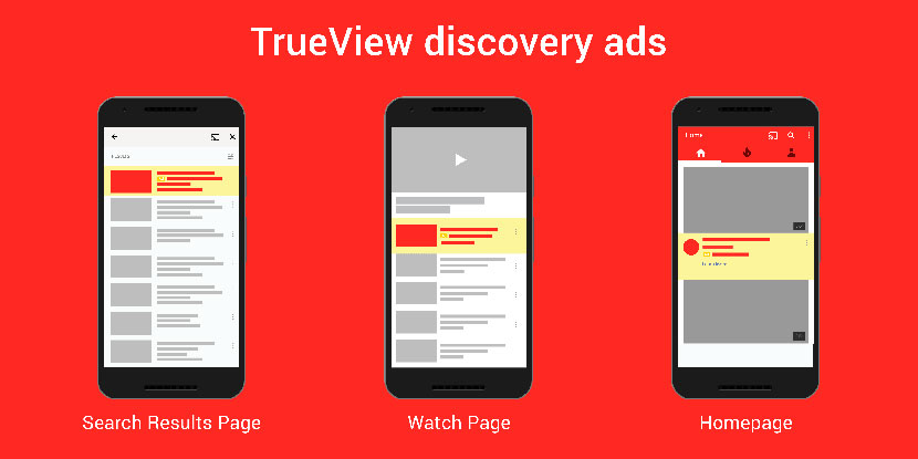tipos de anuncios de YouTube ejemplo trueview discovery ads