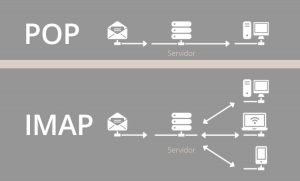 Diferencias entre un correo POP e IMAP